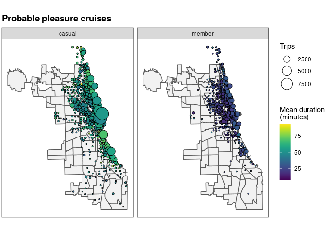 Map of location and duration of pleasure cruises showing large casual use along waterfront